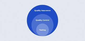 Quality Control